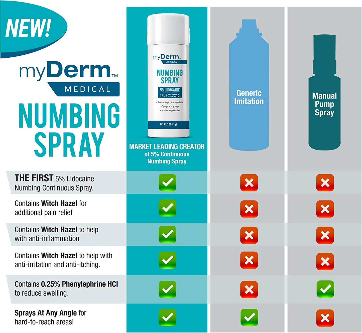 Clinical-Strength Lidocaine Numbing Spray